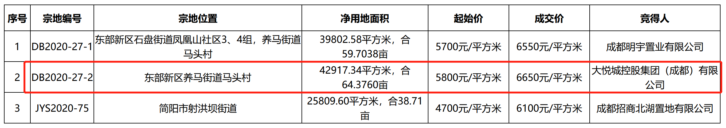 _中国网地产
